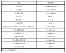 臭氧傳遞標準/臭氧控制標準的性能指標