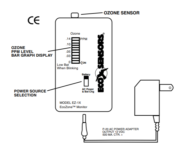 Eco Sensors?EZ-1X臭氧檢測儀如何使用